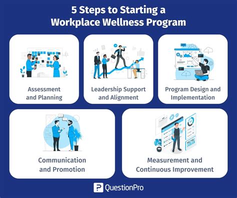 employee wellness training courses.